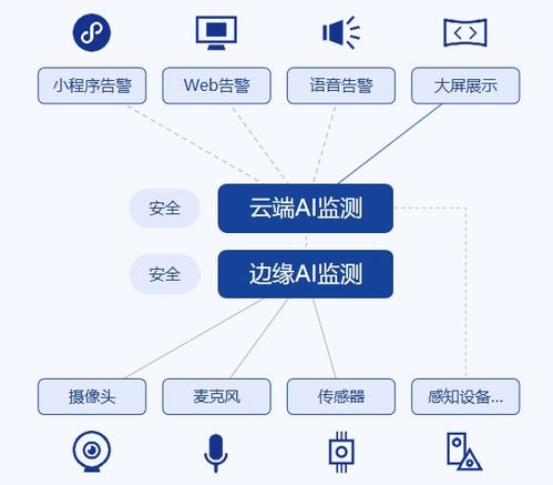 一文讀懂智能工廠(chǎng)安全生產(chǎn)ai監(jiān)管系統(tǒng)方案
