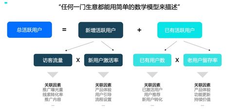我在b端做數(shù)據(jù)分析 指標(biāo)篇